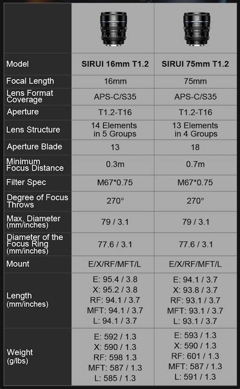 The New Sirui Night Walker Mm And Mm T S Cine Lenses Now