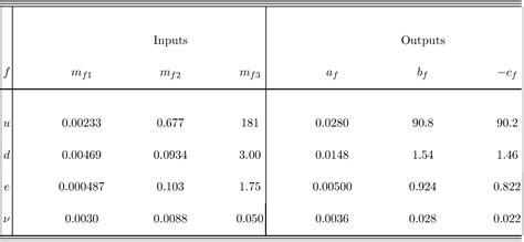 Table From Universal Texture Of Quark And Lepton Mass Matrices