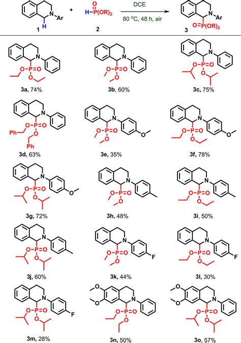 Scheme 2 Substrate Scope For C−p Bond Formation A Download Scientific Diagram