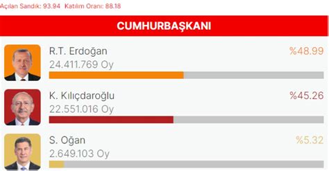 gdh on Twitter ANKA Haber Ajansı nın verilerine göre Türkiye geneli