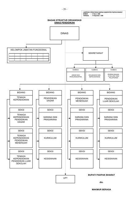 Bagan Struktur Organisasi Pemerintah Kabupaten Pakpak Bharat