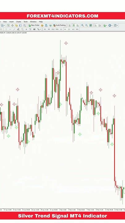 Silver Trend Signal Mt4 Indicator Youtube