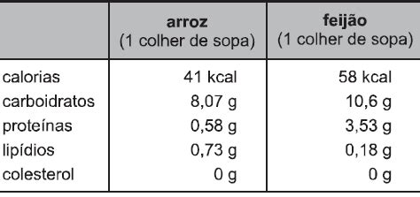 AIO Arroz E Feijao Formam Um Par Perfeito Pois Fornecem