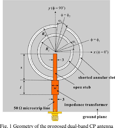 Figure From Dual Band Circularly Polarized Annular Ring Slot Antenna