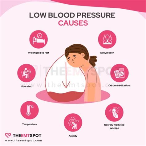 Low Blood Pressure Hypotension Types Symptoms Causes And