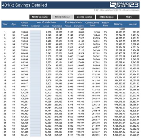 401(k) Savings Calculator | Free for Excel