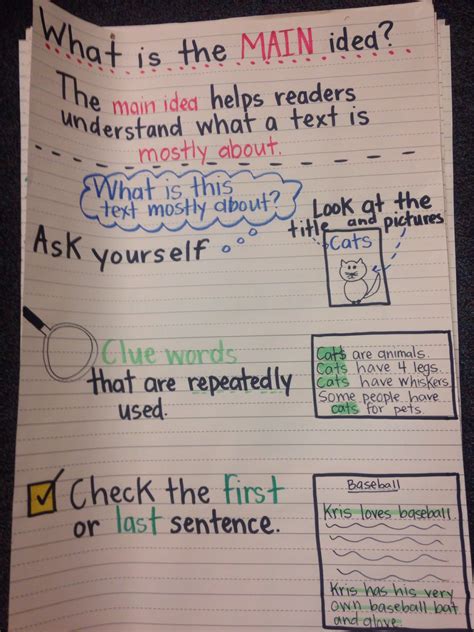 Non Fiction Main Idea Anchor Chart