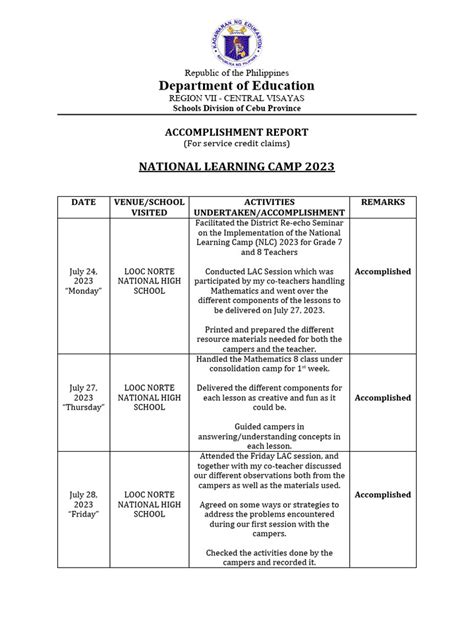 Nlc Accomplishment Report With Documentation Download Free Pdf Worksheet Education Theory