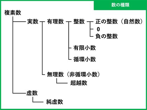 数の性質を総まとめ！小学校〜高校で習う知識一覧 受験辞典