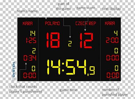 Shot Clock Scoreboard Alarm Clocks Basketball PNG, Clipart, Alarm ...