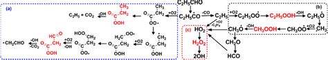 Chain-branching pathways in the JSR oxidation of propanal. The species ...