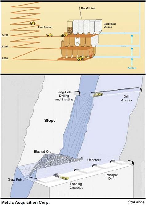 Underground Mining Diagram