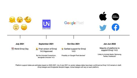 New Emojis In 2021 2022 Emojipedia