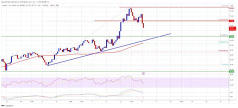 Solana News: Stablecoin Supply on Solana Jumps 8%, SOL Price At $72