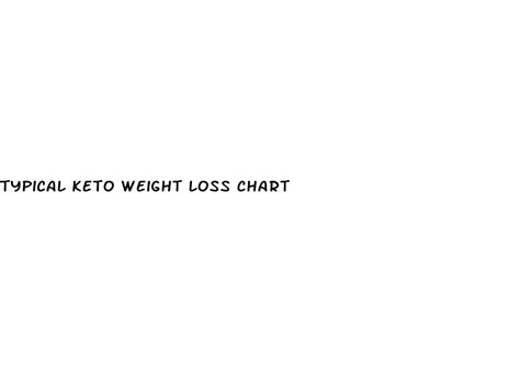 Typical Keto Weight Loss Chart | Micro-omics