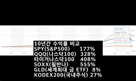 10년간 수익률 비교  Mlbpark