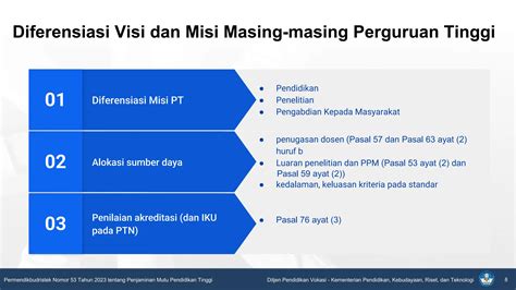 Implementasu Permendikbudristek No Ppt