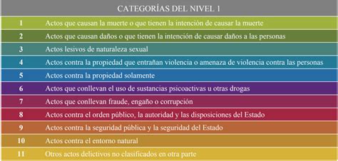 ¿qué Tipos De Delitos Atiende Un Abogado Penalista 200 Ejemplos Jmc And Asociados