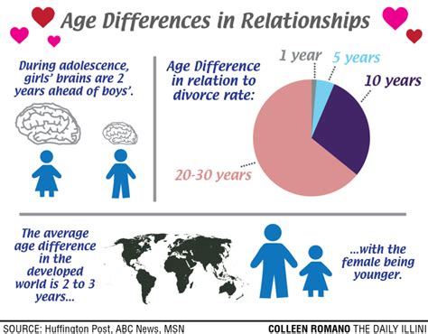 When It Comes To Love Age Is Nothing But A Number The Daily Illini