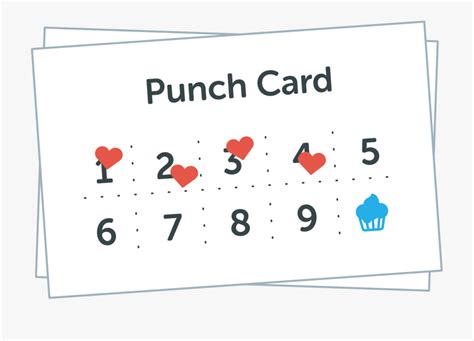 Lessons Learned: The Punch Card - Ignore The Street