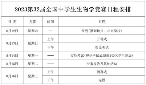 2023年五大学科竞赛时间确定！哪科含金量最高？最值得高中生学习？地点全国物理