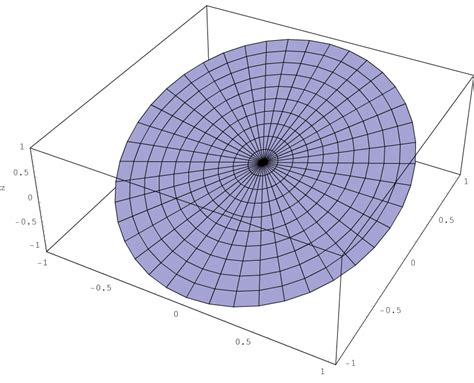 Contour Plots Definition Examples Statistics How To