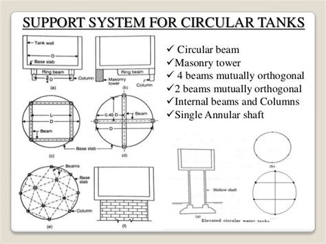 Flat Bottom Overhead Water Tank