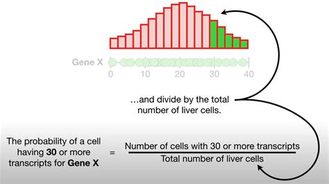 statistics - Histogram and Normal distribution - Mathematics Stack Exchange