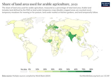 Share of land area used for arable agriculture - Our World in Data