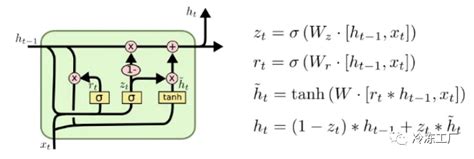 深入解析序列模型：全面阐释 Rnn、lstm 与 Seq2seq 的秘密 腾讯云开发者社区 腾讯云