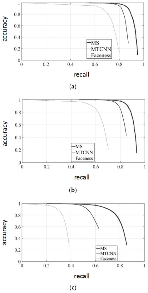 Applied Sciences Free Full Text Research On A Surface Defect