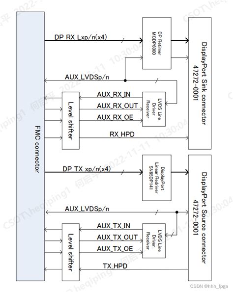 Xilinx Pl Dp Ted Dp Fmc Csdn