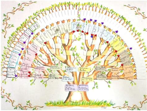 Épinglé Par Carol Harris Ballew Sur Genealogy Ts To Make Arbre