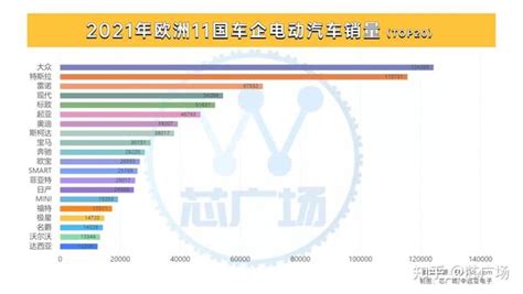 年度总结 ｜ 对比欧洲和中国2021年全年新能源汽车市场 知乎