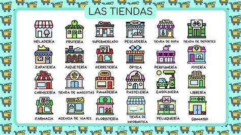 Tiendas Shops In Spanish