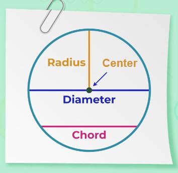 Center of Circle: Definition, Formula, Examples & Method to Find