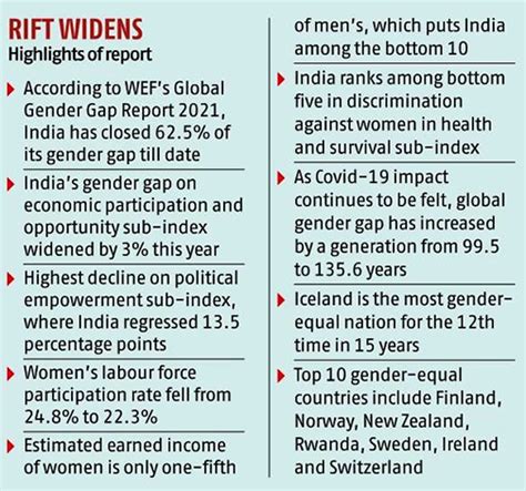 Global Gender Gap Report 2021 WEF