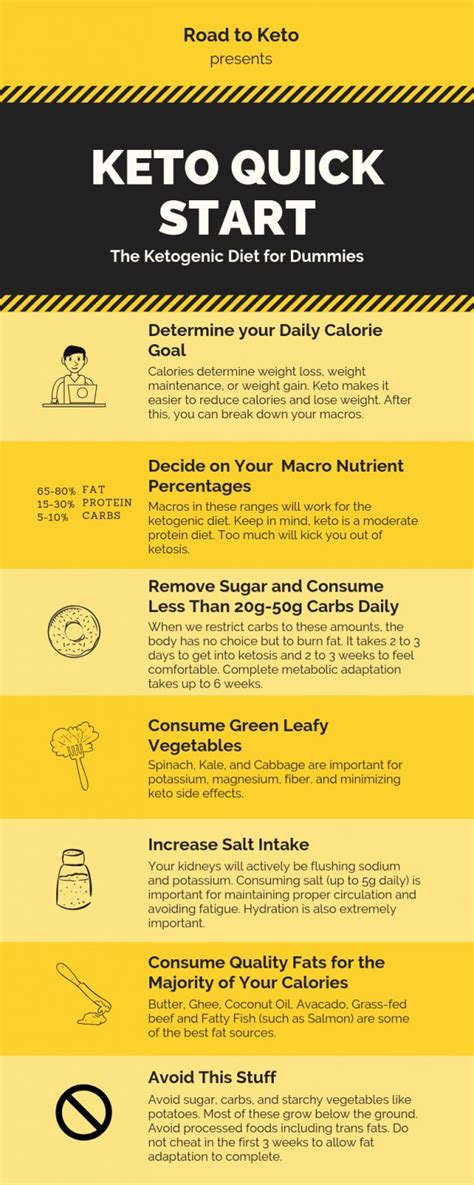 The Keto Quick Start Guide For Dummies Infographic A Beginners Guide On How To Start Following