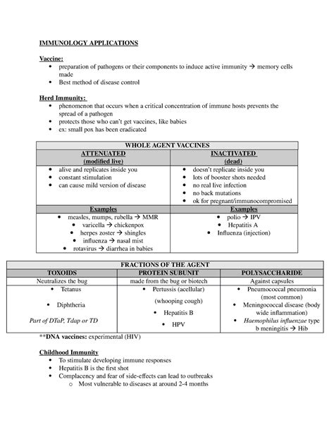 Immunology Applications - IMMUNOLOGY APPLICATIONS Vaccine: preparation of pathogens or their ...