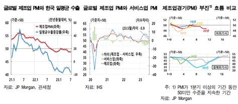 한은 중국 성장둔화 글로벌 제조업 경기 개선에 부정 영향 이투데이