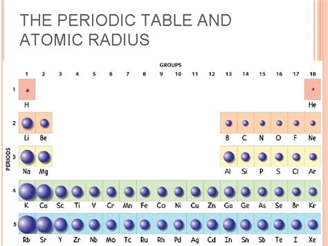 Periodic Trends Atomic Radius Atomic Radius Is The