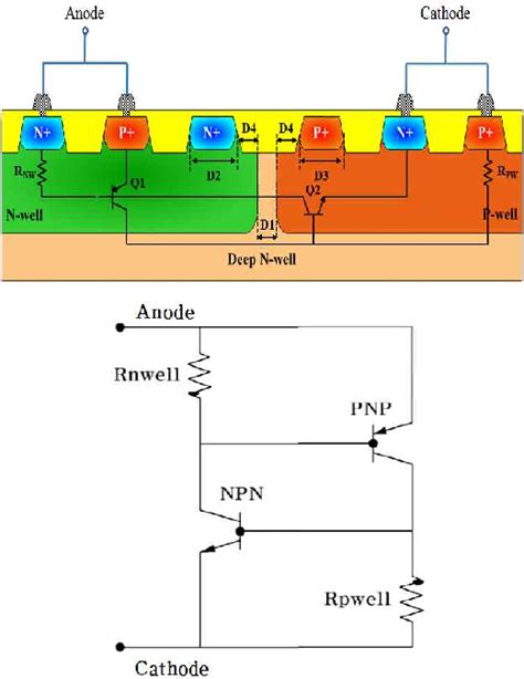 Figure 1 From The Novel Scr Based Esd Protection Circuit With High