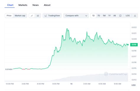 Coinstats Crypto Prices Today Btc Pepe Coin Plummet A