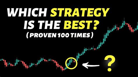 I Tested 3 Different Rsi Strategies 100 Times Which One Is The Best