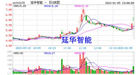 延华智能多期财报虚假共被罚475万，股市维权胜率高 知乎