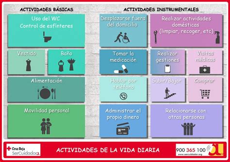 Qué son las actividades de la vida diaria Imparables Centro de