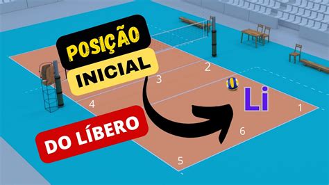 Posição Inicial do Líbero no Voleibol voleibol YouTube