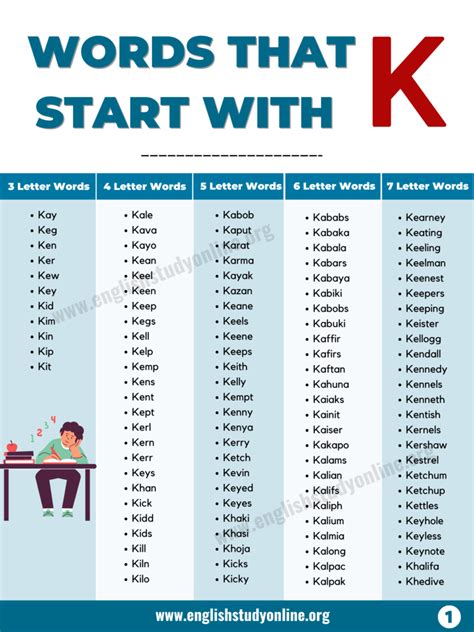 650 Words That Start With K Useful K Words List English Study Online