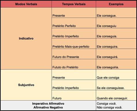 Professora Ang Lica Verbos Modo Indicativo Nbkomputer