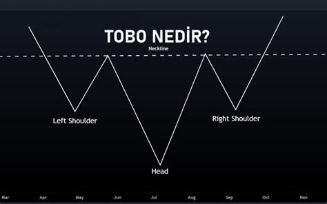 Tobo Ters Omuz Ba Omuz Formasyonu Nedir Ninja News